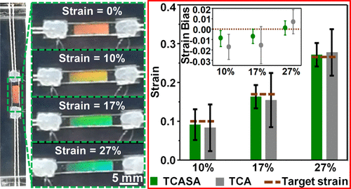 Overtwisting and Coiling Highly Enhance Strain Generation of