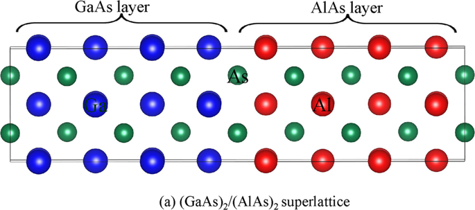 堆积周期对gaas Alas超晶格电子和光学性质的影响 第一性原理研究 Scientific Reports X Mol