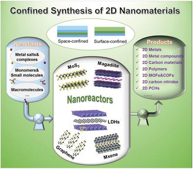 Confined Synthesis Of 2D Nanostructured Materials Toward ...