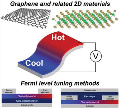 2D Materials For Large‐Area Flexible Thermoelectric Devices,Advanced ...