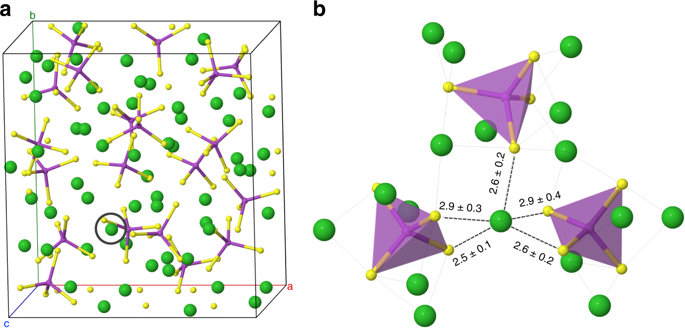 Low Temperature Paddlewheel Effect In Glassy Solid Electrolytes Nature