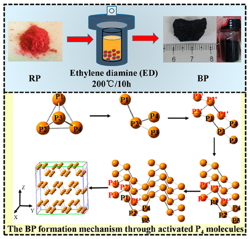 Low-Temperature Solution Synthesis Of Black Phosphorus From Red ...