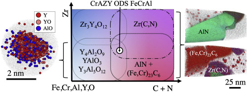 The Effect Of Zr On Precipitation In Oxide Dispersion Strengthened Fecral Alloys Journal Of Nuclear Materials X Mol