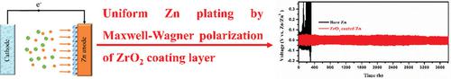 Highly Reversible Zn Anode Enabled By Controllable Formation Of ...