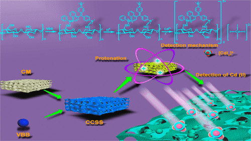 Simple, Rapid, And Highly Sensitive Colorimetric Sensor Strips From A ...