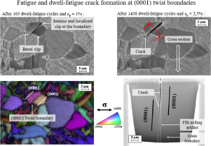 On The Mechanism Of Fatigue And Dwell-fatigue Crack Initiation In Ti ...