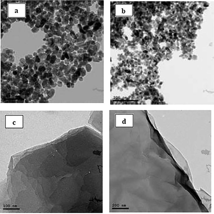 Effective Removal Of Levofloxacin From Pharmaceutical Wastewater Using ...