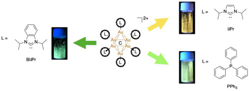 Ligand Effects On The Photophysical Properties Of N N Diisopropylbenzimidazolylidene Protected C Centered Hexagold I Clusters Journal Of Organometallic Chemistry X Mol