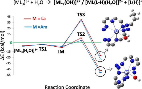 Gas Phase Complexes Of Americium And Lanthanides With A Bis Triazinyl Pyridine Reactivity And Bonding Of Archetypes For F Element Separations The Journal Of Physical Chemistry A X Mol