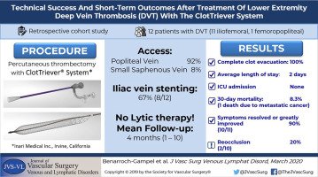 Technical Success And Short Term Outcomes After Treatment Of Lower Extremity Deep Vein Thrombosis With The Clottriever System A Preliminary Experience Journal Of Vascular Surgery Venous And Lymphatic Disorders X Mol