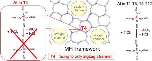 合成后ticl Sub 4 Sub 处理控制zsm 5沸石中骨架al的分布 Microporous And Mesoporous Materials X Mol