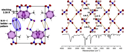 Diversity Of Interactions In 2 Methyl 3 Nitroanilinium Iodide Bromide And Chloride Monohydrate Structural Theoretical And Spectroscopic Analysis Journal Of Molecular Structure X Mol