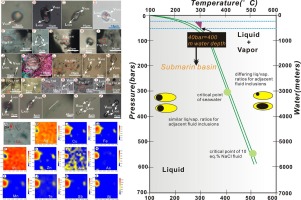Metallogenesis And Fluid Evolution Of The Huangtupo Cu Zn Deposit East Tianshan Xinjiang Nw China Constraints From Ore Geology Fluid Inclusion Geochemistry H O S Isotopes And U Pb Zircon Re Os Chalcopyrite Geochronology Ore Geology Reviews