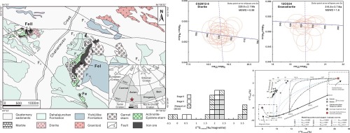 Zircon U Pb Dating And Stable Isotopic Compositions For Constraining The Genesis Of The Chagangnuoer Magnetite Deposit In Western Tianshan Nw China Ore Geology Reviews X Mol