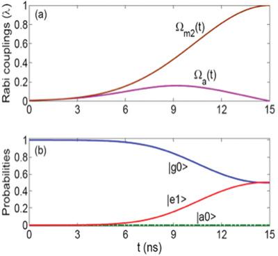 Speeding Up The Generation Of Entangled State Between A Superconducting ...