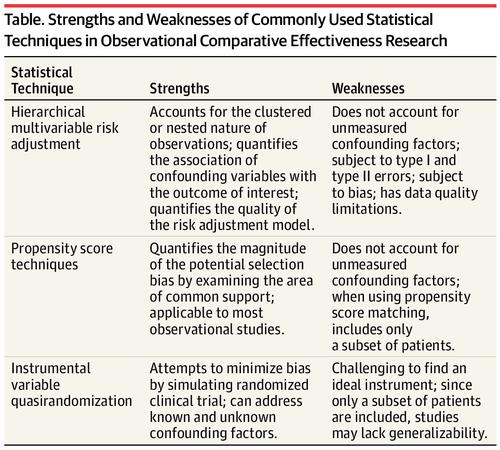 comparative study in clinical research
