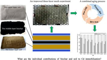 Transport And Transformation Of Cd Between Biochar And Soil Under Combined Dry Wet And Freeze Thaw Aging Environmental Pollution X Mol