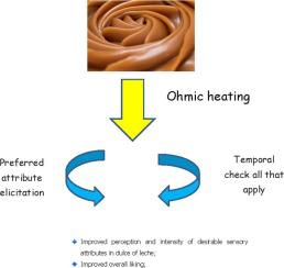 Dulce De Leche Submitted To Ohmic Heating Treatment Consumer Sensory Profile Using Preferred Attribute Elicitation Pae And Temporal Check All That Apply Tcata Food Research International X Mol