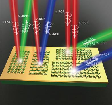 Spin Controlled Nonlinear Harmonic Generations From Plasmonic Metasurfaces Coupled To Intersubband Transitions Advanced Optical Materials X Mol