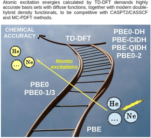 Nonempirical Double Hybrid Density Functionals Applied To Atomic Excitation Energies A Systematic Basis Set Investigation International Journal Of Quantum Chemistry X Mol