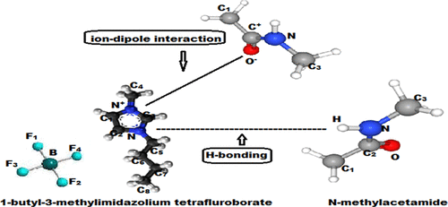 Densities Ultrasonic Speeds Viscosities Refractive Indices And Excess Properties Of 1 Butyl 3 Methylimidazolium Tetrafluoroborate N Methylacetamide Binary Mixtures At Different Temperatures Journal Of Chemical Engineering Data X Mol