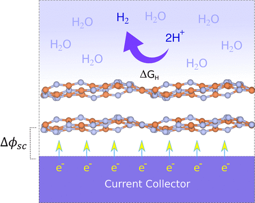 G C3n4 Wte2 Hybrid Electrocatalyst For Efficient Hydrogen Evolution Reaction The Journal Of Physical Chemistry C X Mol