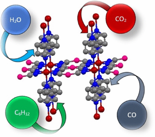 Water Adsorption Properties Of Fe Pz Pt Cn 4 And The Capture Of Co2 And Co Organometallics X Mol