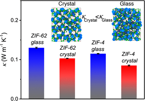 ResponZIF Structures: Zeolitic Imidazolate Frameworks as Stimuli-Responsive  Materials