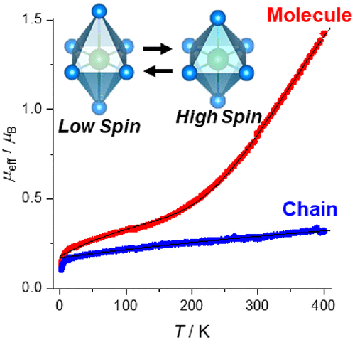 Solid-State Spin Equilibrium Of Ni(cyclam)2 Complex: Magnetostructural ...