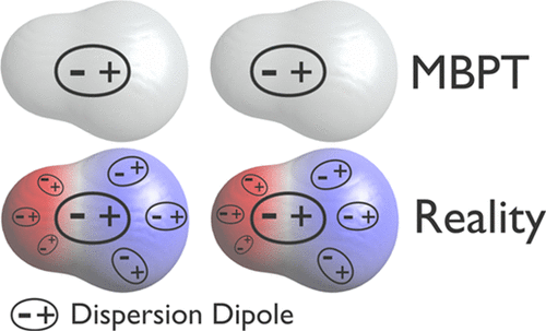 Divergence Of Many-Body Perturbation Theory For Noncovalent ...