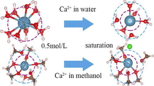 Deciphering The Solvent Effect For The Solvation Structure Of Ca2+ In ...