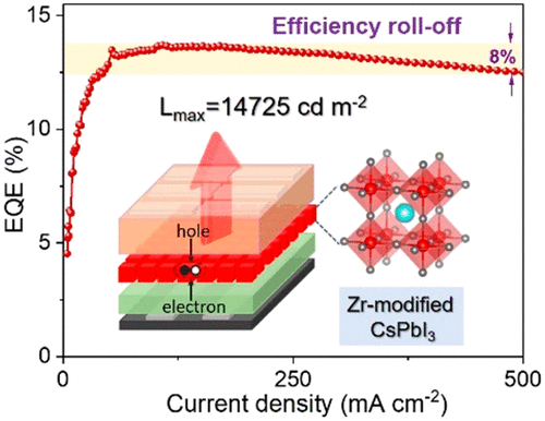 Bright CsPbI3 Perovskite Quantum Dot Light-Emitting Diodes With Top ...