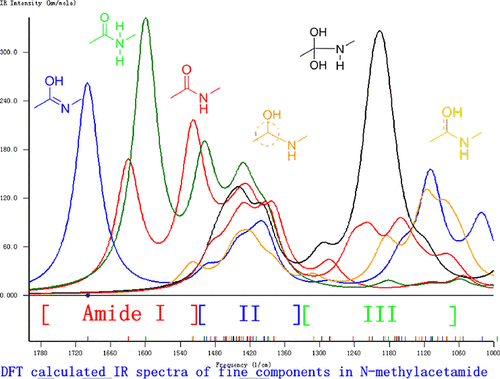 Amide Functional Group Ir Spectrum