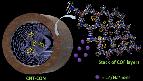 Carbon Nanotube-Templated Covalent Organic Framework Nanosheets As An ...