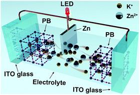 Simultaneously Enabling Dynamic Transparency Control And Electrical ...