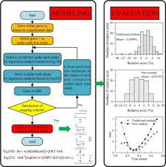 New Method To Develop High Temperature Constitutive Model Of Metal Based On The Arrhenius Type Model Materials Today Communications X Mol