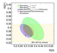 Measurement Of R D And R D With A Semileptonic ging Method Physical Review Letters X Mol