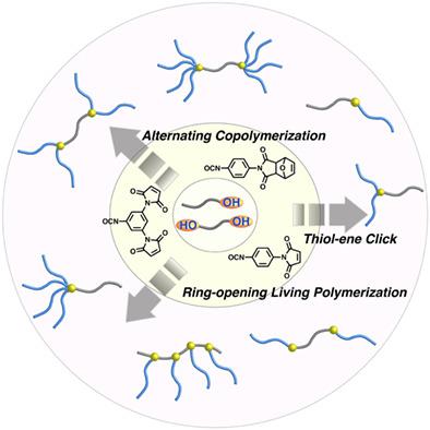 Maleimidophenyl Isocyanates As Postpolymerization Modification Agents And Their Applications In The Synthesis Of Block Copolymers Journal Of Polymer Science Part A Polymer Chemistry X Mol