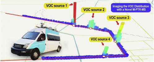 Imaging Voc Distribution In Cities And Tracing Voc Emission Sources With A Novel Mobile Proton Transfer Reaction Mass Spectrometer Environmental Pollution X Mol