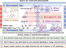 Charge Characteristics Surface Charge Vs Zeta Potential Of Membrane Surfaces To Assess The Salt Rejection Behavior Of Nanofiltration Membranes Separation And Purification Technology X Mol