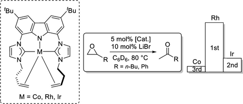 Synthesis And Reactivity Of Cobalt I And Iridium I Complexes Bearing A Pentadentate N Homoallyl Substituted Bis Nhc Pincer Ligand Organometallics X Mol