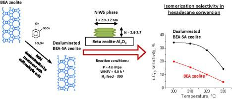 Effect Of Sulfosalicylic Acid Treatment On The Properties Of Beta Zeolite And Performance Of Niw Beta Based Catalysts In Hexadecane Hydrocracking Applied Catalysis A General X Mol