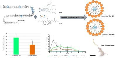 Hydrophobic Ion Pairing Of A Glp 1 Analogue For Incorporating Into Lipid Nanocarriers Designed For Oral Delivery European Journal Of Pharmaceutics And Biopharmaceutics X Mol