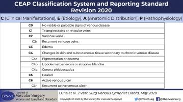 The Update Of The Ceap Classification System And Reporting Standards Journal Of Vascular Surgery Venous And Lymphatic Disorders X Mol