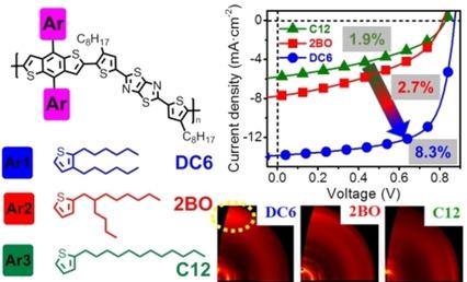 Pronounced Dependence Of All-Polymer Solar Cells Photovoltaic ...