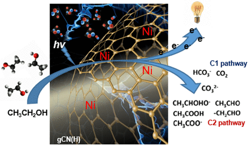 Graphitic Carbon Nitride Nickel Catalyst From Material Characterization To Efficient Ethanol Electrooxidation Acs Sustainable Chemistry Engineering X Mol