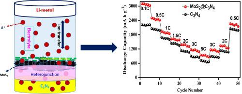 Mos Sub 2 Sub 介导的富氮复合材料 可快速 快速地存储锂离子 Applied Surface Science X Mol