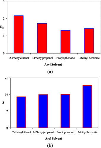 Comparative Analysis Of Liquid Liquid Equilibria For Aqueous Systems Of Propionic Acid With Structurally Similar Aryl Solvents Industrial Engineering Chemistry Research X Mol