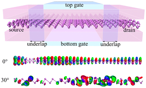 Anisotropic Transport Property Of Antimonene MOSFETs.,ACS Applied ...