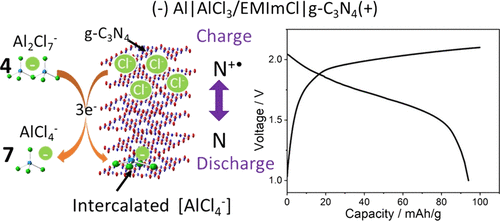 Energy Storage Mechanisms In High Capacity Graphitic C3n4 Cathodes For Al Ion Batteries The Journal Of Physical Chemistry C X Mol